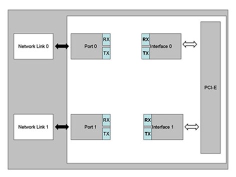 光潤通bypass網卡Disconnect工作模式 光潤通bypass網卡Disconnect工作模式
