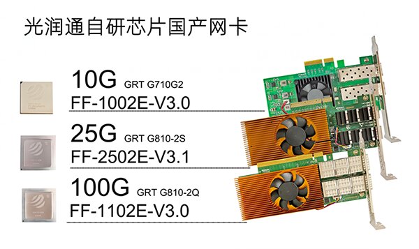 國產網卡 國產網卡