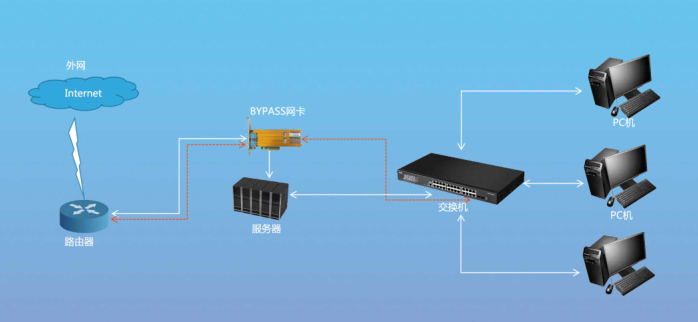 光潤通G710G2萬兆Bypass網(wǎng)卡: 國產(chǎn)硬核,守護(hù)網(wǎng)絡(luò)永續(xù)連接(圖2) 圖片1(3).png