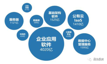 信創(chuàng)產(chǎn)業(yè)加速發(fā)展 國(guó)產(chǎn)化替代方興未艾 | 細(xì)數(shù)信創(chuàng)發(fā)展歷程(圖2) 信創(chuàng)產(chǎn)業(yè)加速發(fā)展 國(guó)產(chǎn)化替代方興未艾 | 細(xì)數(shù)信創(chuàng)發(fā)展歷程(圖2)