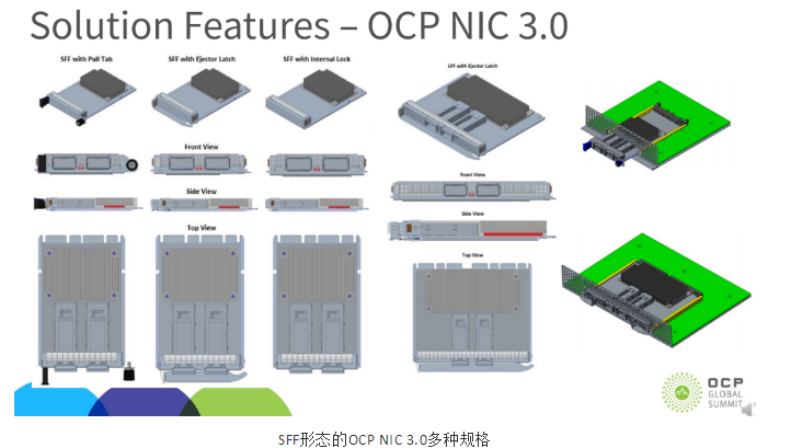 即將一統天下的OCP NIC 3.0及其未來(圖4) 即將一統天下的OCP NIC 3.0及其未來(圖4)