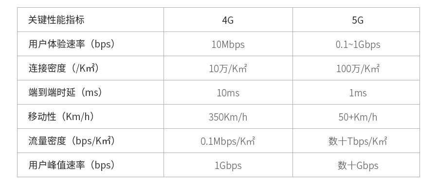 400G以太網市場的現(xiàn)狀和未來(圖3)