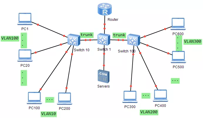淺析網卡的VLAN功能(圖1)